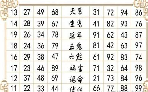 吉利數字組合|數字易經對照表，手機、車牌尾數看吉凶！